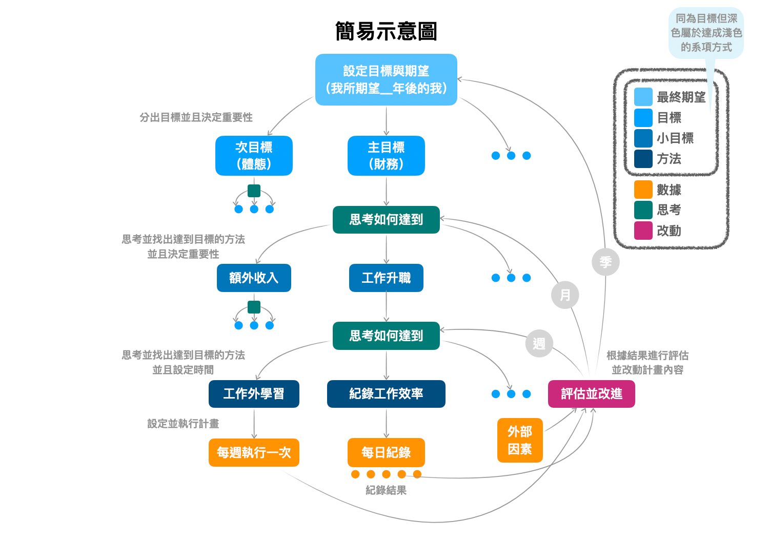 先放一張參考用示意圖